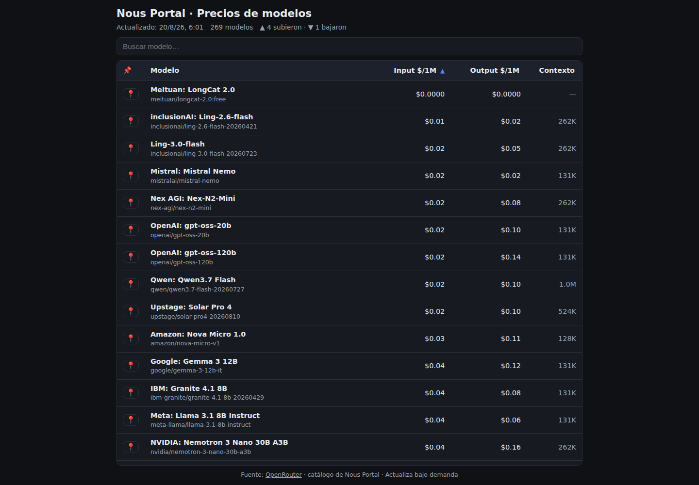 Nous Portal Prices
