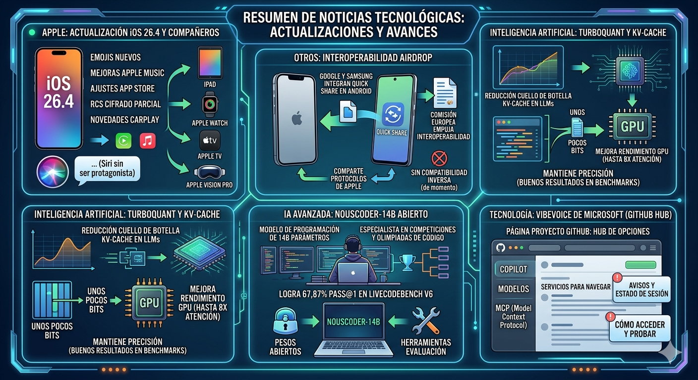 Resumen Semanal: Semana 13 del año 2026